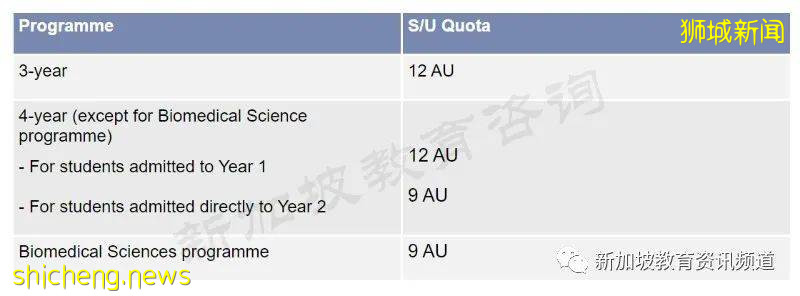 如何轻松高效地搞定选修课学分？ ——南大容易拿高分UE全揭秘