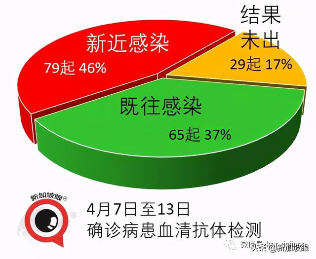 新加坡可以自选冠病疫苗了！附全岛疫苗中心最全整理