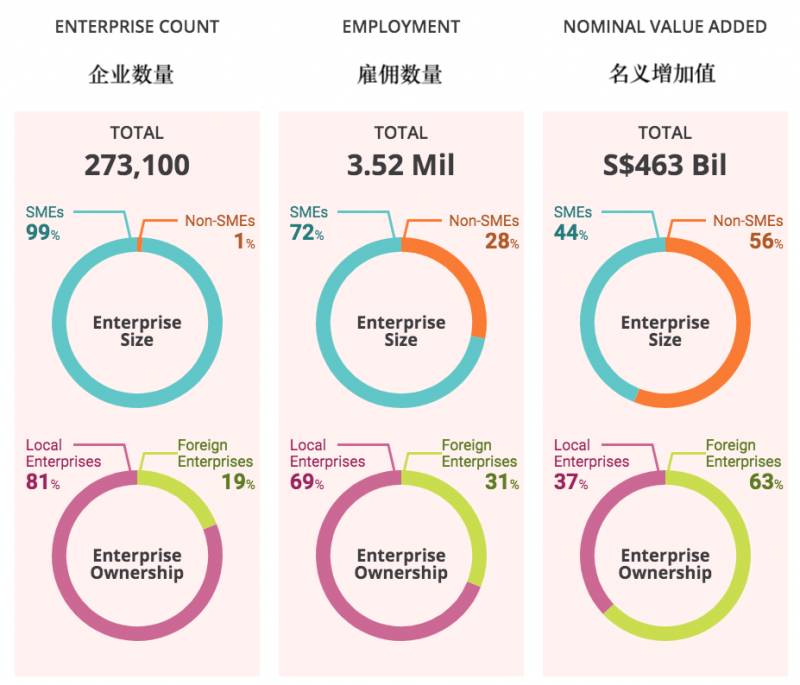 海外公司注册 新加坡为何被“宠爱”