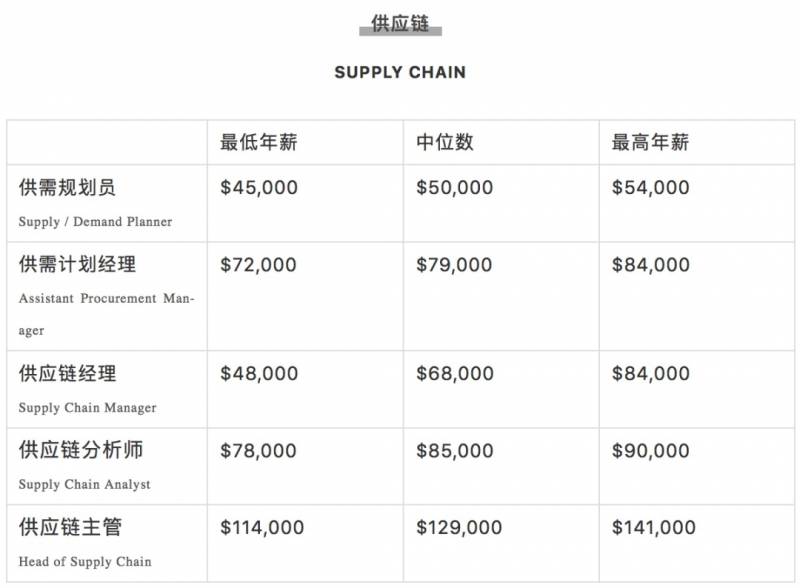 腾讯平均月薪7.6万上热搜！新加坡正在招聘，扒一扒2020年各行业的工资