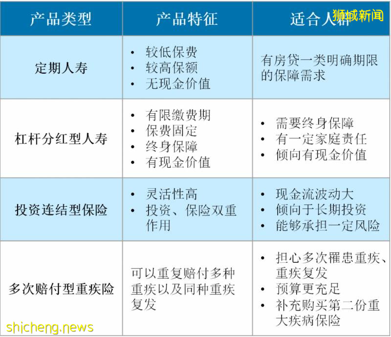 新加坡重疾定义修订在即，快上车