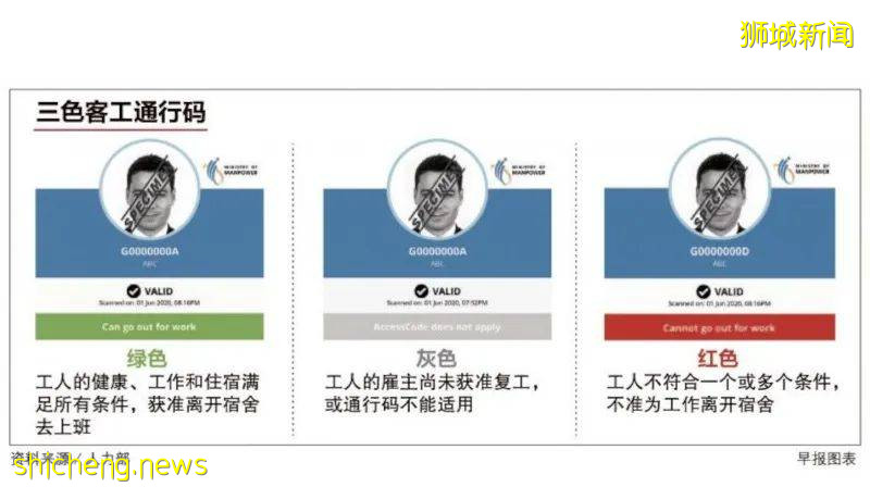 新加坡部分安全宿舍中的客工已经复工，副总理王瑞杰强调检讨客工政策必须实事求是