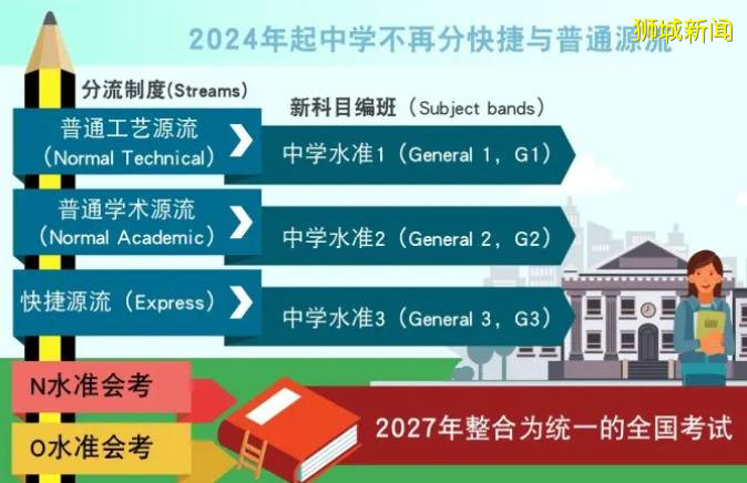 新加坡 今年试行的多元科目编班制效果不错，值得继续推行