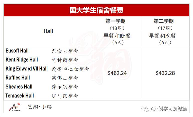 新加坡国立大学费用介绍（AY2021/21）