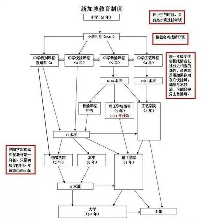 国内父母在享受长假，而新加坡这部分家长却坐立难安