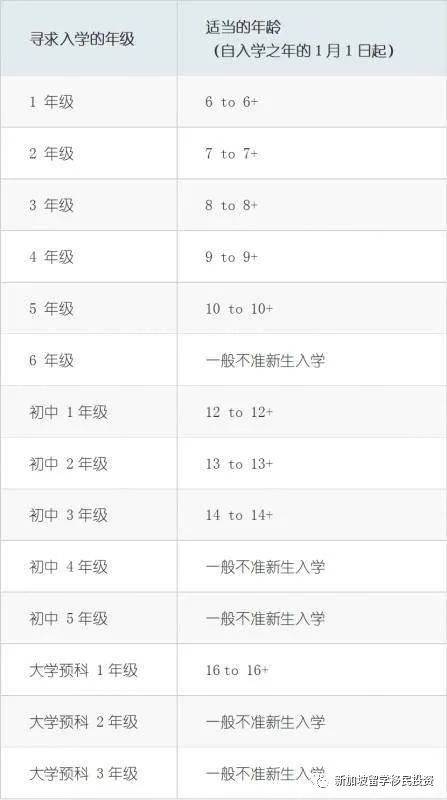 【留学资讯】全方位了解外籍学生如何进入新加坡公立学校和家长陪读