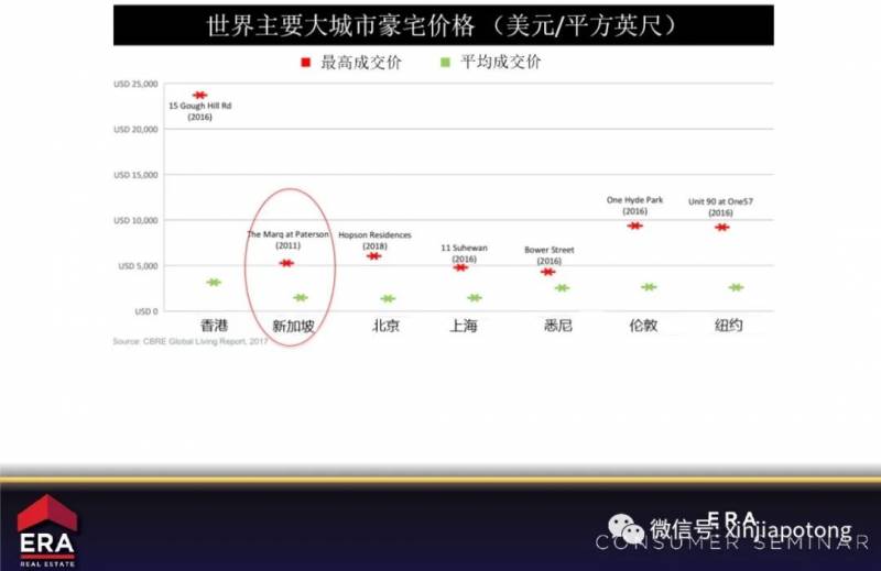 可申请来新加坡的短期签证了！更多外国买家将进入新加坡扫房