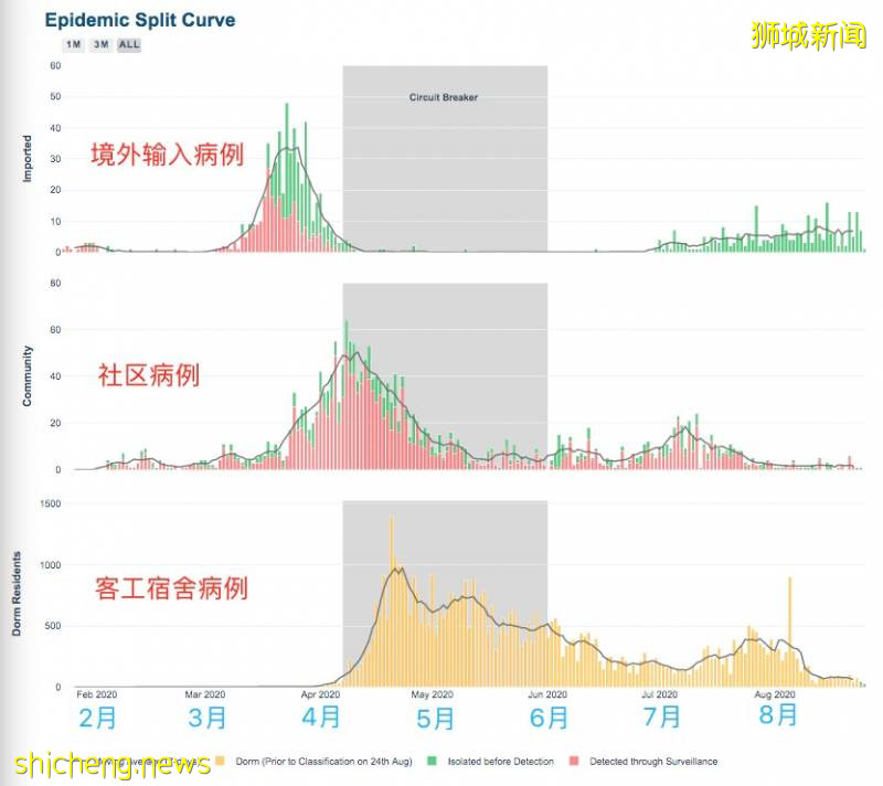 8月28日起！飞中国登机前必须做完这4步