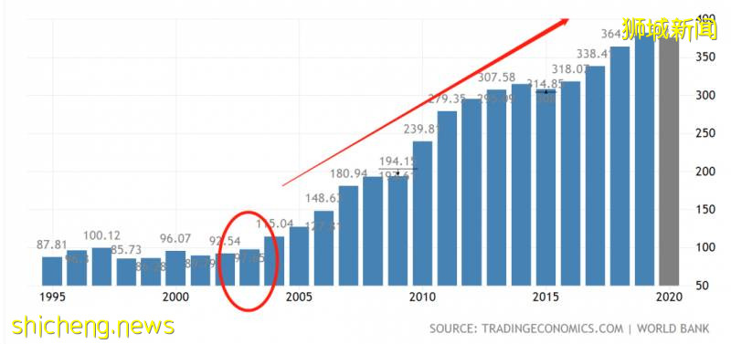 疫情后，新加坡最受欢迎的5个职业竟是这些！阻断期经济大幅萎缩达11.8%