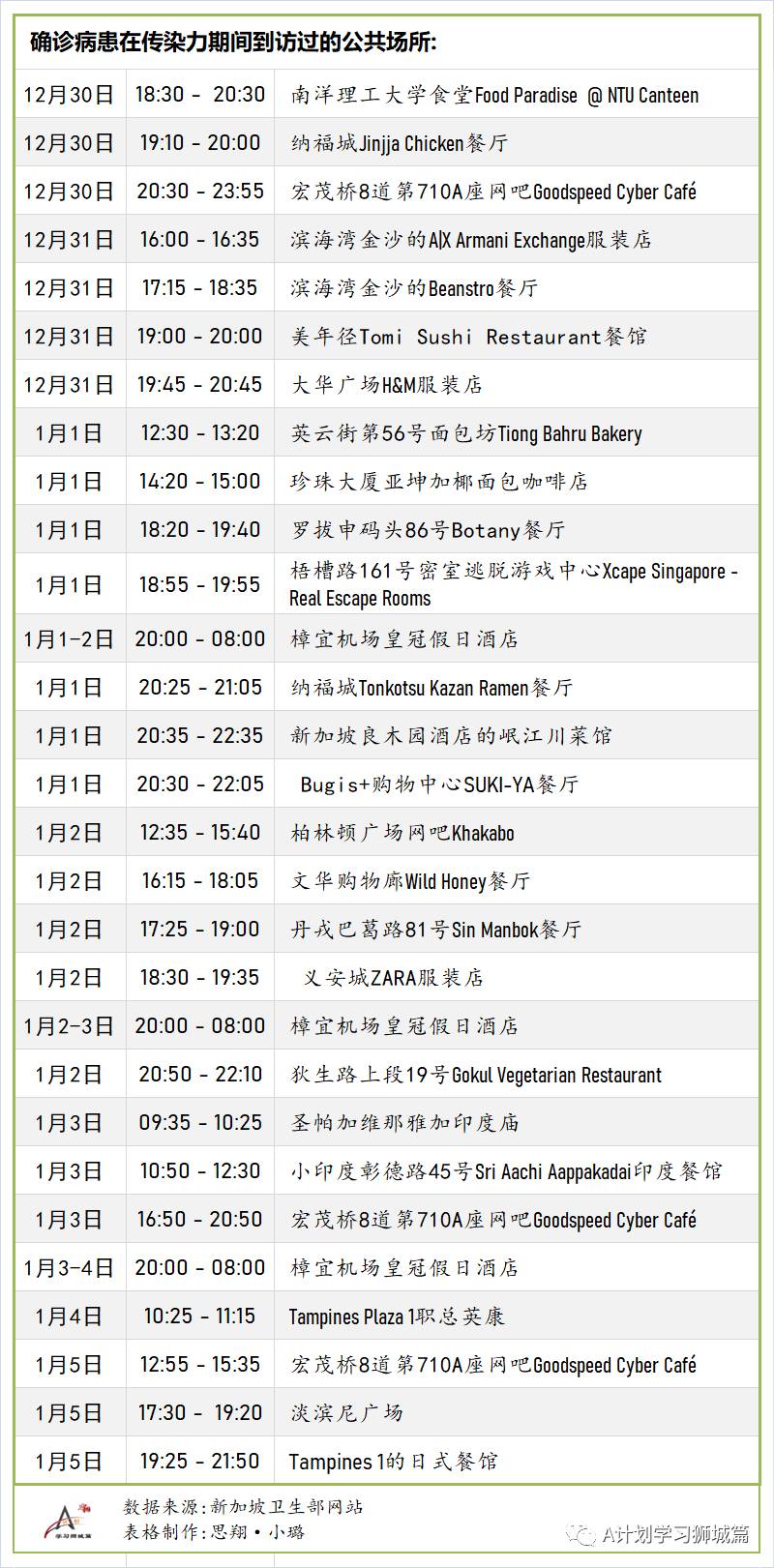 1月14日，新加坡疫情：新增45起，其中社区1起，输入44起
