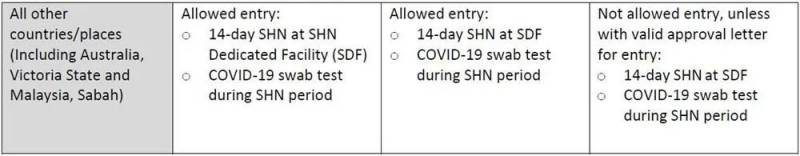 再次封城！德国、法国刚刚宣布！英国意大利一团乱！新加坡又危险了？