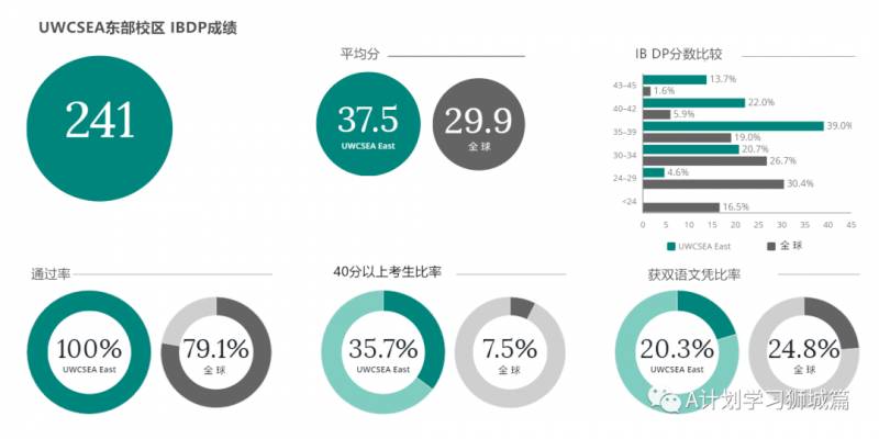 东南亚世界联合学院
