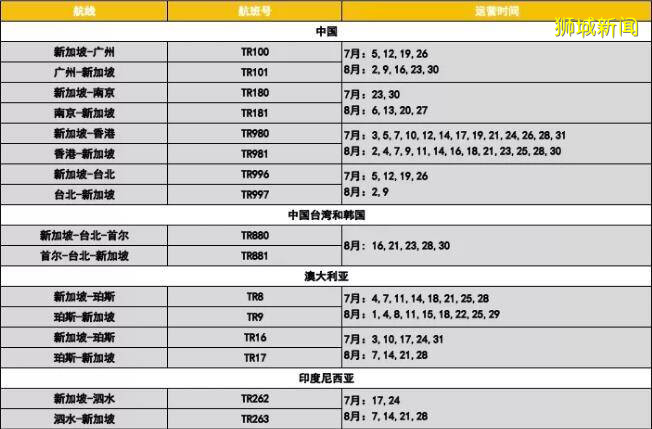 新加坡酷航更新最新航班信息，7月8月航班安排都在这儿