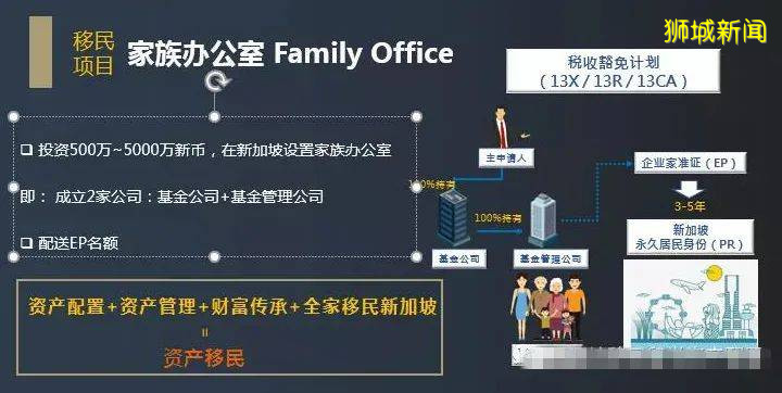 新加坡家族办公室是高净值人士的选择