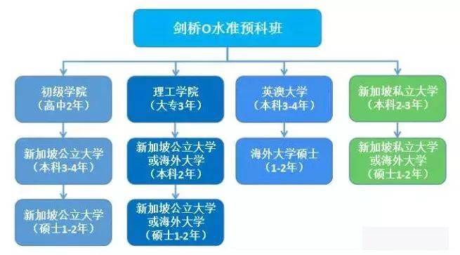 2021中考三大改革！高中没录取，只能上职高？还有一条路你必须得知道