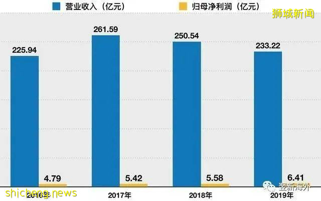 新加坡移民 | 从纽交所转战科创板，这对夫妻身家130亿，有新加坡居留权