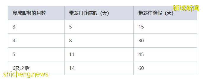 新加坡年假、病假、产假规则知多少