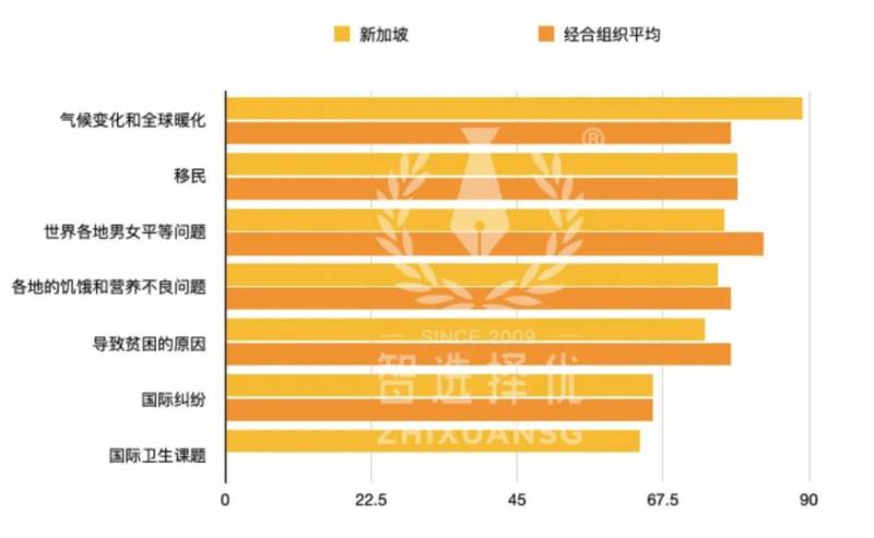 最新报告：这个国家的学生最“国际范儿”