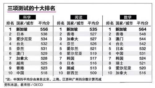 低龄留学首选新加坡？公立、私立、国际学校这么选