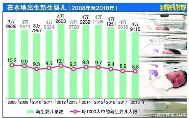 新加坡大选结果出炉，保和详解智慧国突增人口需求的最新移民政策