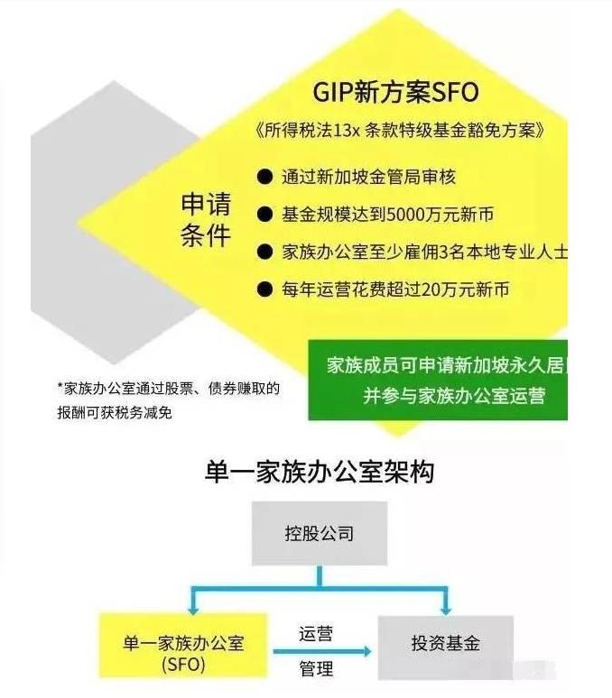一分钟，带你解读新加坡GIP方案