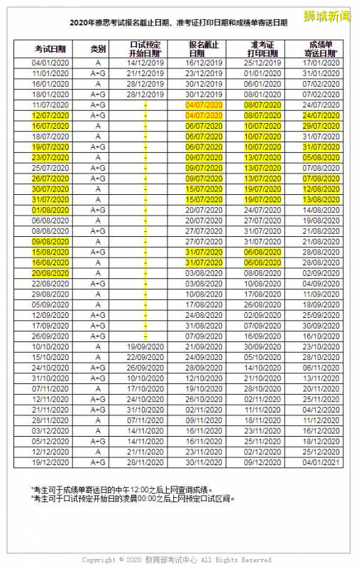 新加坡留学语言要求总览 2020下半年雅思考试时间