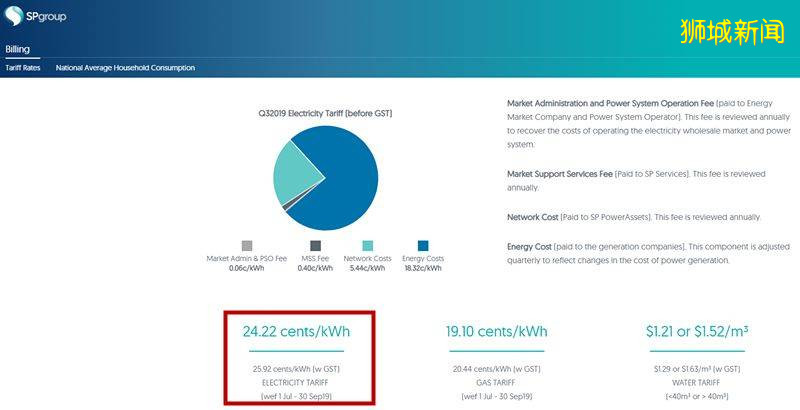 这个世界第一，新加坡不想要