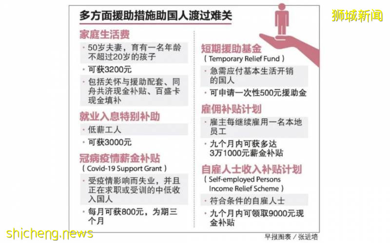 12年！新加坡名校硕士申请PR，7次被拒！竟是因为