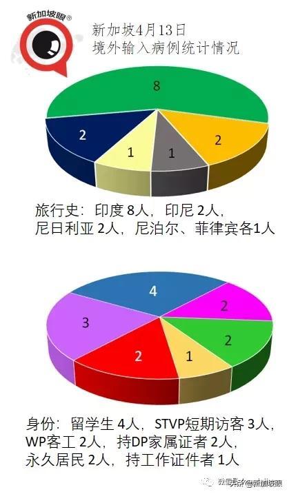 新加坡可以自选冠病疫苗了！附全岛疫苗中心最全整理