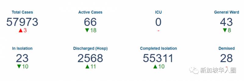 新加坡增7例!回国隔离14天后,母亲竟然群发提醒邻居,没想到