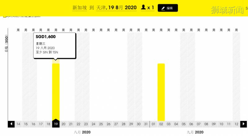 下周，又一新航线开通~ 新加坡直飞中国北方，1600新币