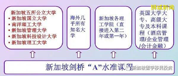 【留学+移民资讯】留学新加坡不仅可以享受中西合璧的教育也可以拿到新加坡绿卡，您知道吗