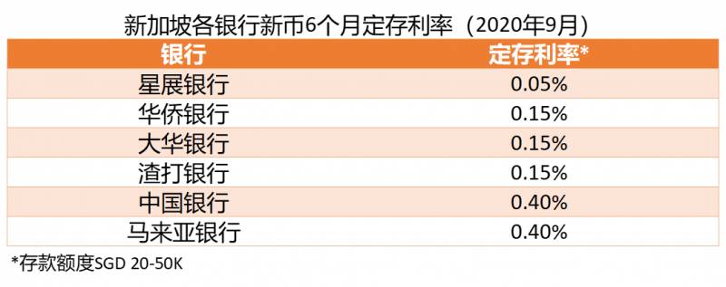 “今年，你们都离开了新加坡！我先不走了，因为...”