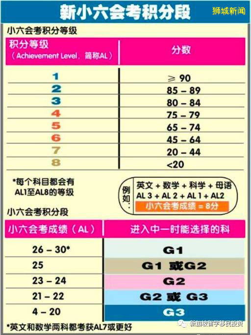 【留学+移民资讯】留学新加坡不仅可以享受中西合璧的教育也可以拿到新加坡绿卡，您知道吗