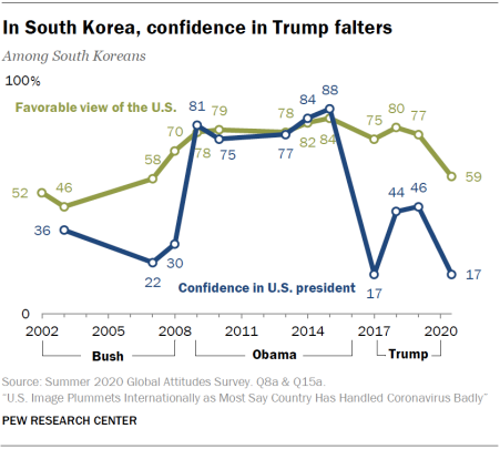 20200916 confidence in trump(korea).png