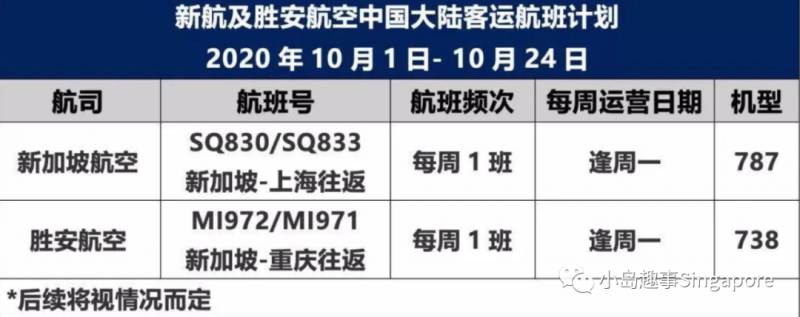 10月新中航班及中国各省市隔离政策更新汇总