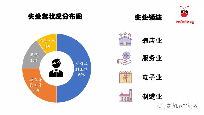 在狮城被裁退的20万马来西亚柔州人　能如愿找到下一份工作吗