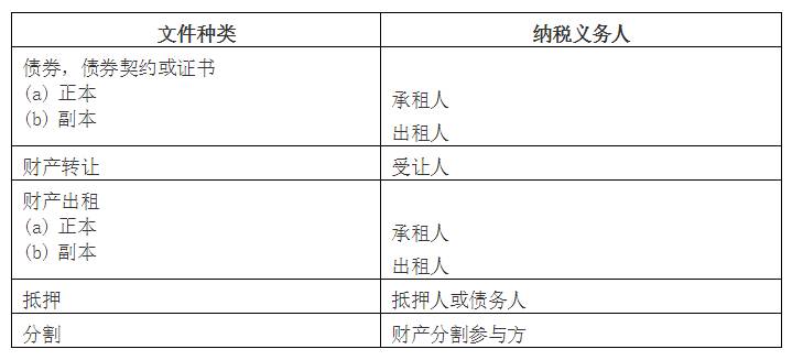 低税天堂新加坡！5大税种和优惠税率详解