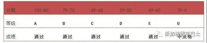 【新加坡留学】深度剖析 新加坡“A”水准考试为什么备受中国学生青睐