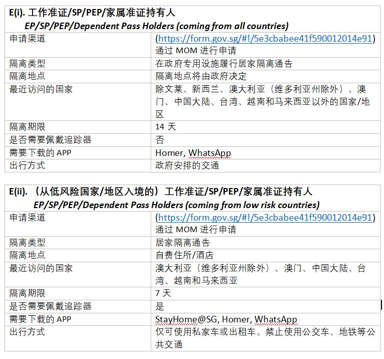 新加坡最新入境全解析