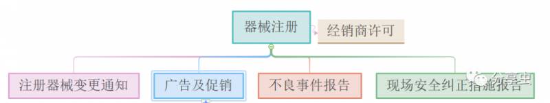 新加坡医疗器械那些事