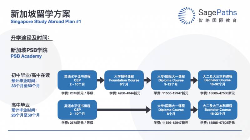 新加坡留学 为什么初中毕业后大家都喜欢来新加坡留学