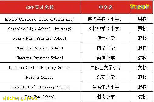 深度分析！新加坡精英分流第一考，1%录取率真有那么神秘