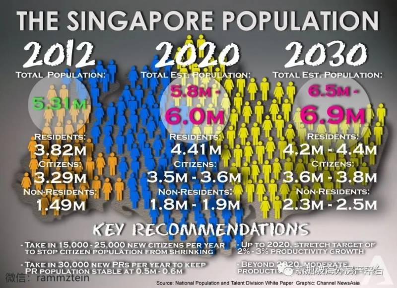 为什么新加坡一定要每年引进5万人的PR和SC