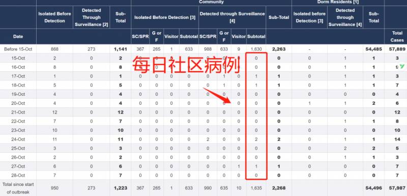 中国飞新加坡乘客免隔离！中国网友：抱歉今年不来了！新加坡：没事我等你