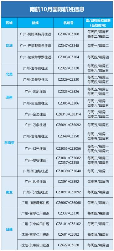 新加坡新增病例连续两天创半年新低，入境中国政策或将调整，部分航司10月份航班计划新鲜出炉