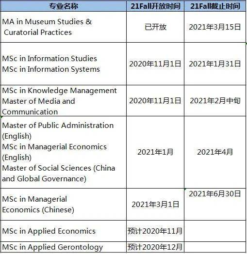 新加坡留学 40%的学生会考虑去新加坡留学，关键因素竟是