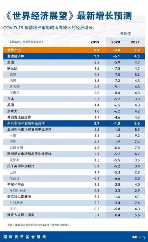 时隔47天新加坡再添死亡病例，盘点疫情期间的“大数据”