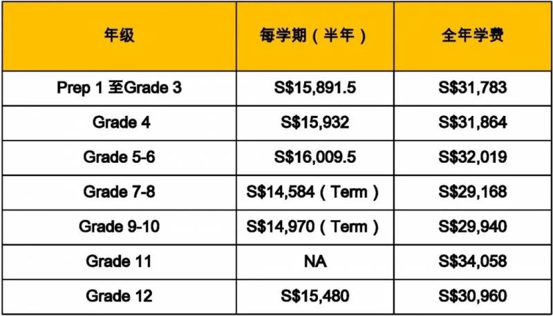 新加坡国际学校巡礼 新加坡圣约瑟国际学校