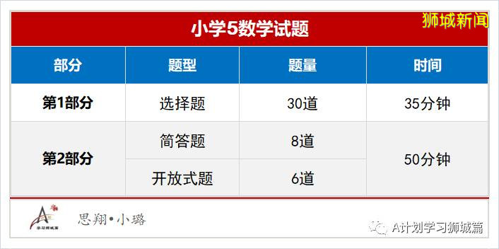 2020年新加坡国际生入学考试（AEIS），开始报名